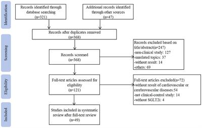 Effects of sodium-glucose cotransporter 2 inhibitors on cardiovascular and cerebrovascular diseases: a meta-analysis of controlled clinical trials